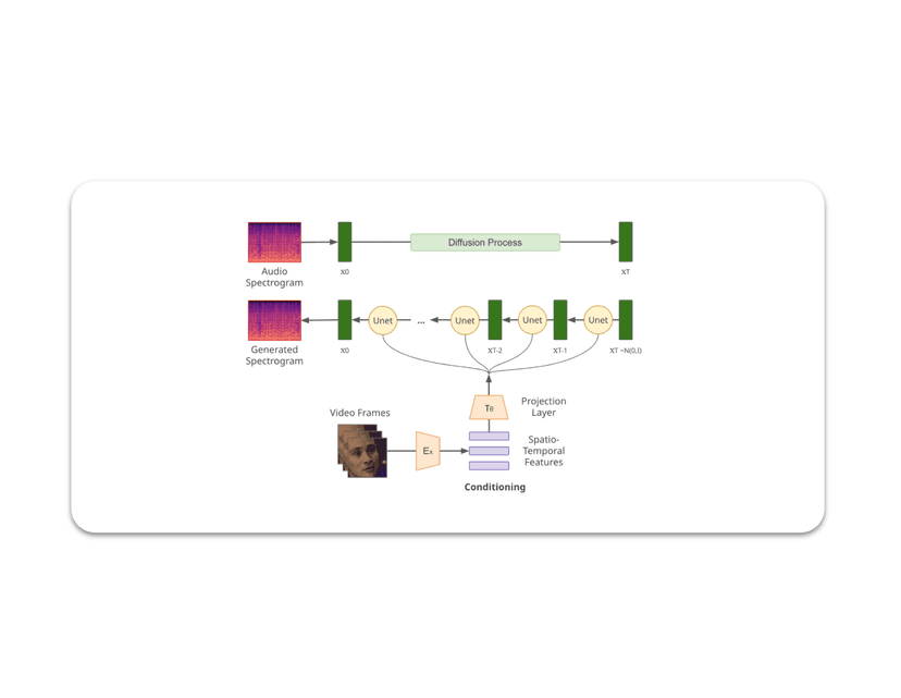 Audio Diffusion Model