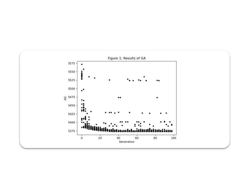 Genetic Algorithm (GA) for Feature Selection