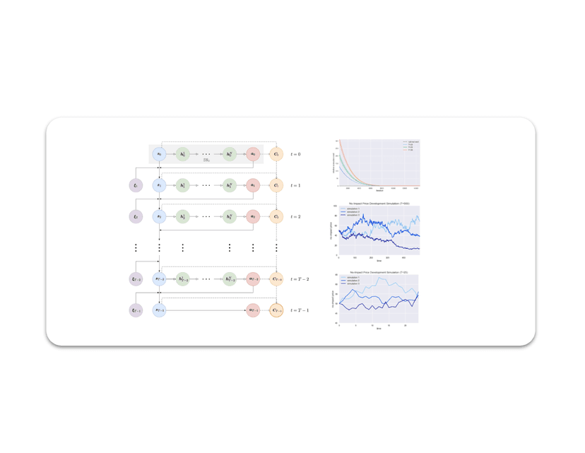 Deep Learning Approximation for Optimal Portfolio Execution Costs