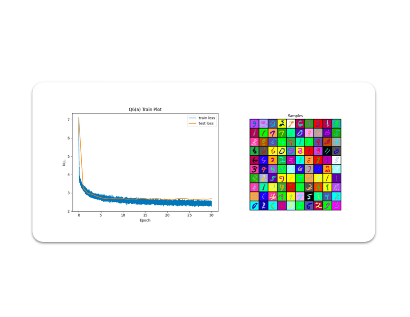 Multimodal Causal Transformer (Text and Image Generation)