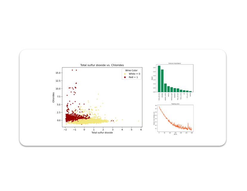 Machine Learning Wine Classification